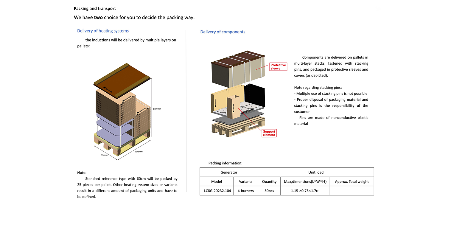 Packing and transportation illustration of 8G 4-area induction heater