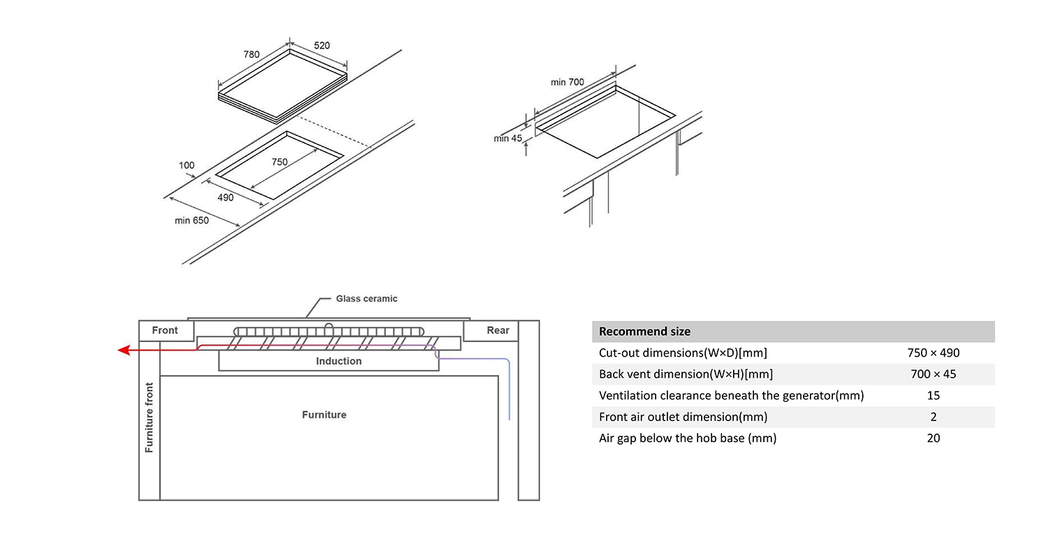 Installation illustration of 8G 6-area induction heater