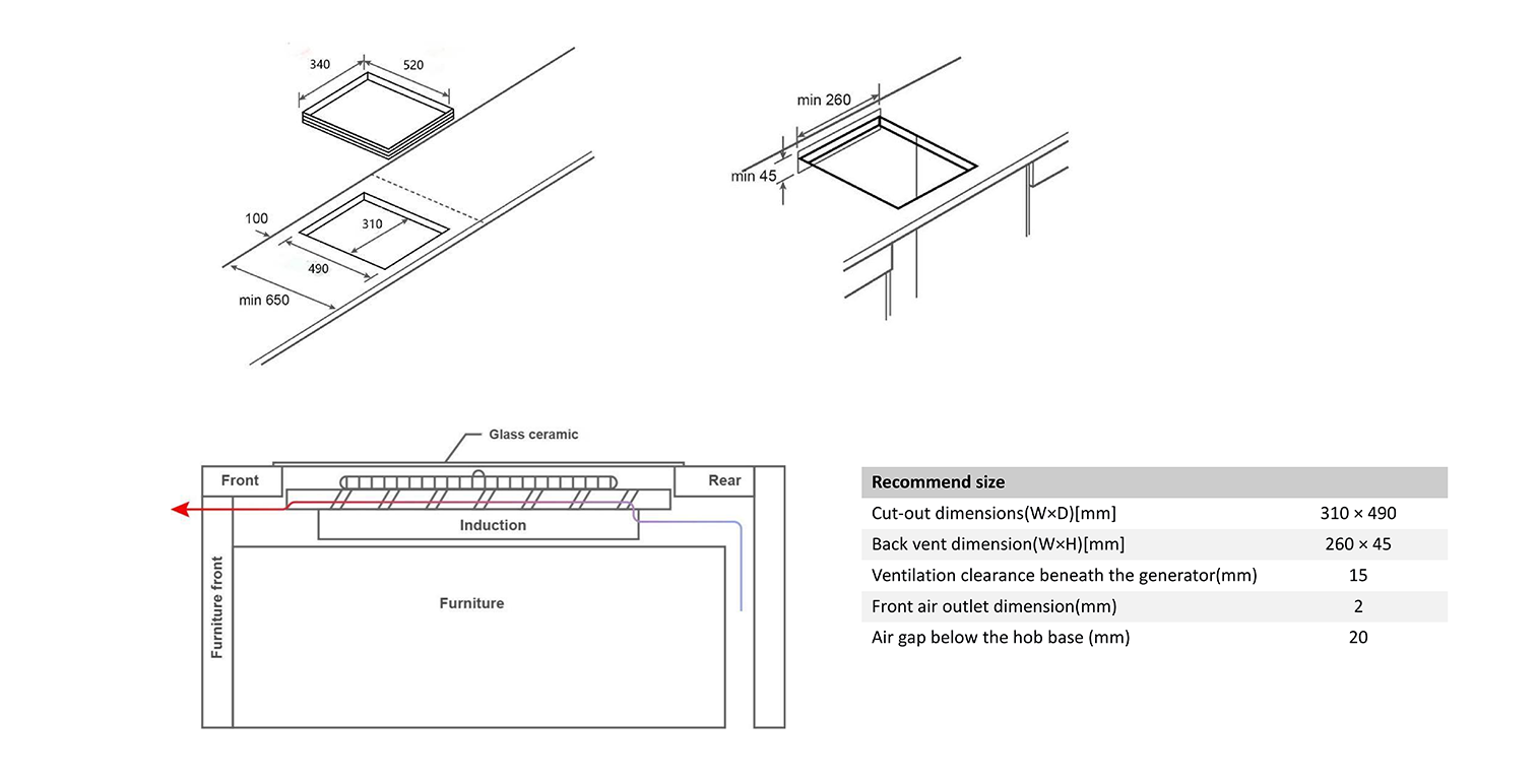 Installation illustration of 8G X2-area induction heater