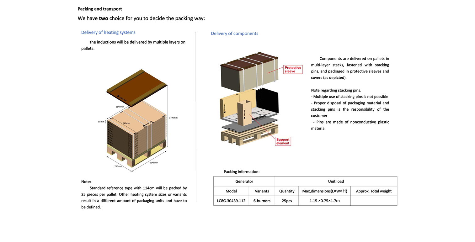 Packing and transportation illustration of 8G X6-area induction heater